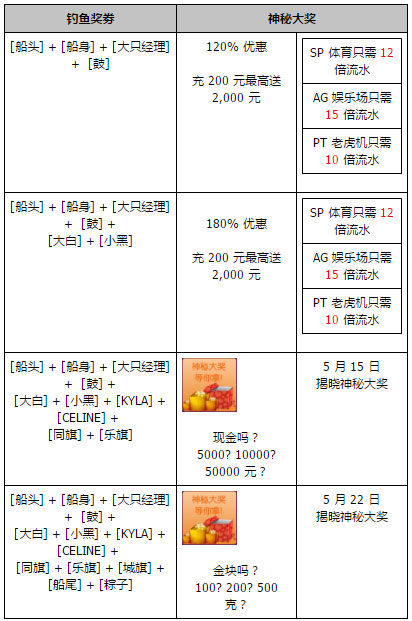 同乐城2017 屈原抢粽 端午钓鱼送钱（正式起航）