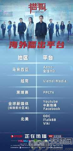 跨国追逃经侦剧《猎狐》将在柬埔寨上映