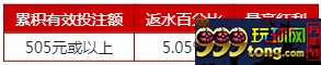 伟德亚洲：LBS娱乐场 - 端午“粽”享5.05%返水