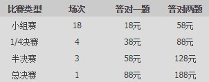 优德W88:美洲杯强势来袭,竞猜席卷红包