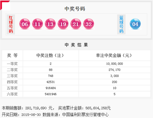 双色球15075期:头奖2注1000万 奖池逼近6亿