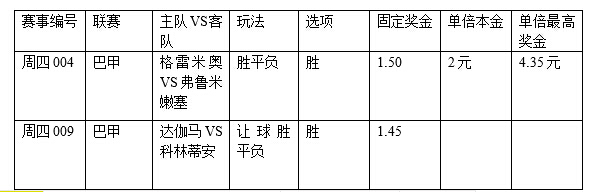 过关2串1:格雷米奥势佳 达伽马欲抢分