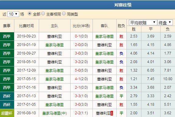 数据分析