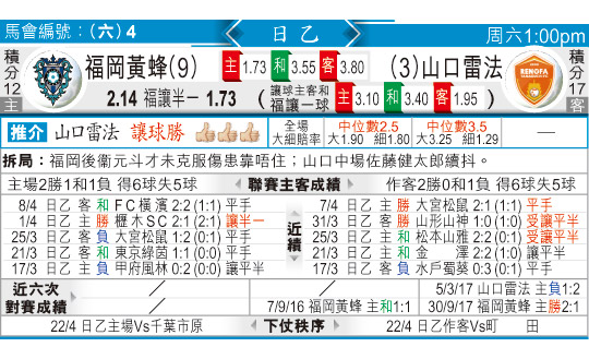东方拆局(歐霸盃)