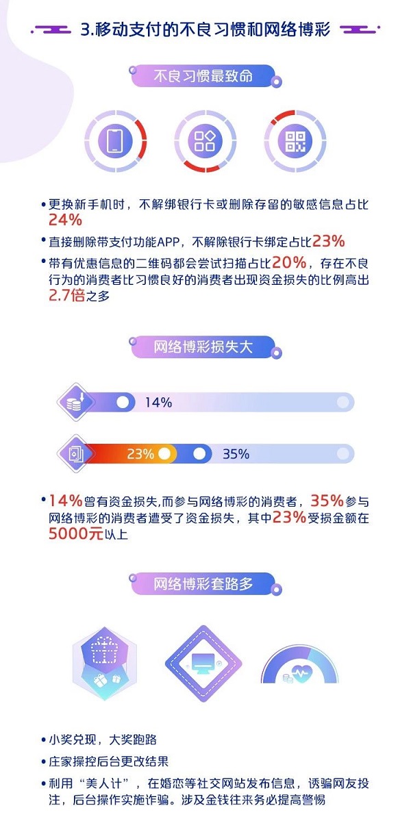 中国银联：2019移动互联网支付安全大调查报告