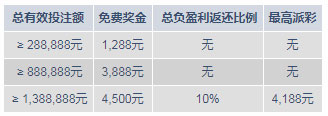 体育/明陞体育享8,688元奖金