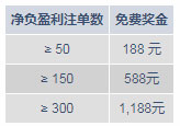 明陞M88:1,188元快乐彩奖金!快乐天天开!好运时时来!