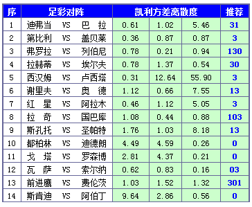 胜负彩15089期凯利方差：强弱对阵皆可信赖