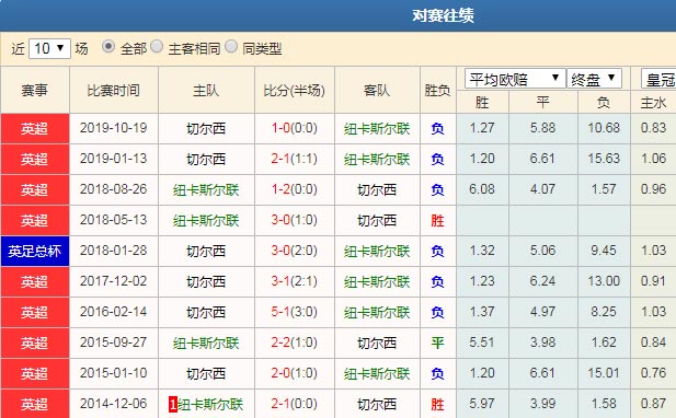 数据分析