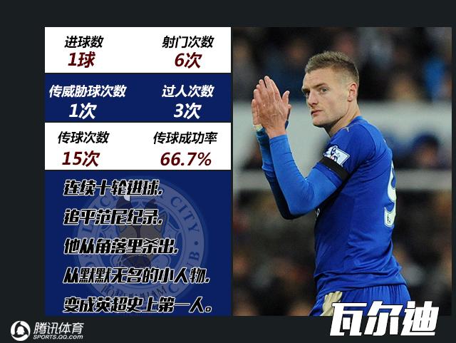 英超MVP评选：妖人英超史第1 红魔蓝军迎救星