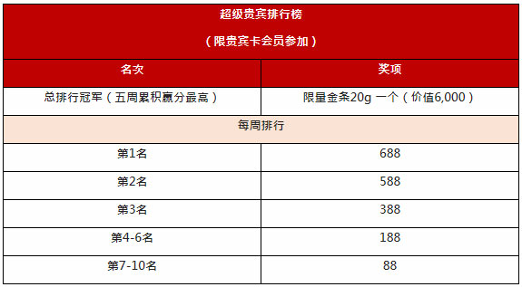 太阳城亚洲：金星馆赌神赛 高手过招 胜者为王