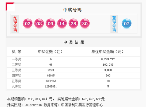 双色球第2015082期开奖号码公告