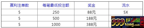 平博 NBA-CBA 周周红利奖上奖 投得多，赢得多，送更多！