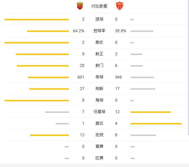 玩球赛报：上港2-0延边夺双线5连胜 吕文君破门武磊建功