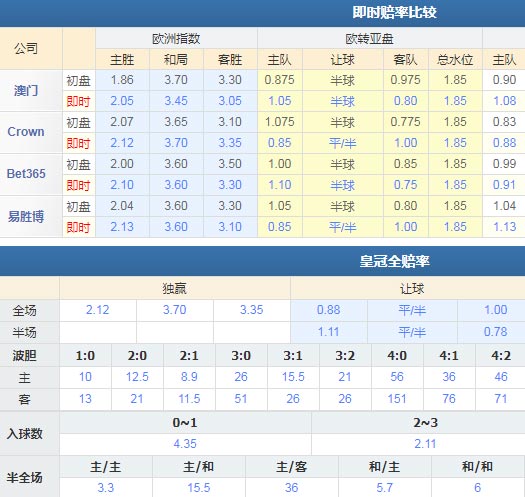国际米兰 VS 亚特兰大