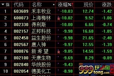 猪肉概念股跌幅榜