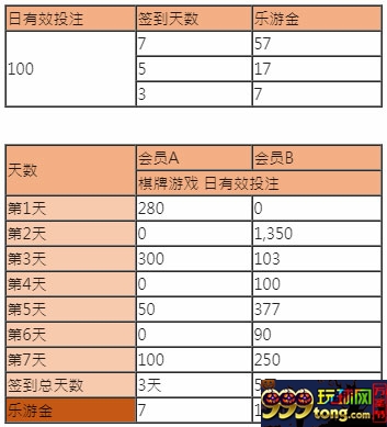 17PLAY：17棋牌乐游趣