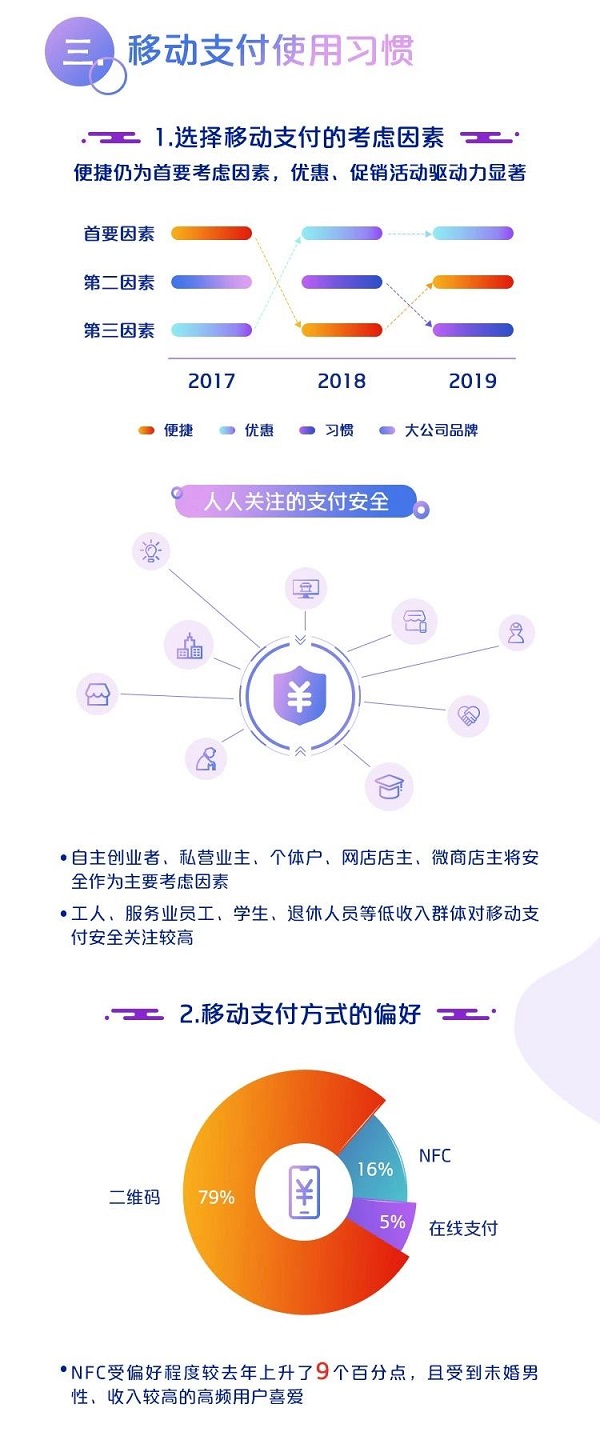 中国银联：2019移动互联网支付安全大调查报告