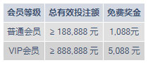 5,088元免费奖金!玩明陞体育喜迎华诞70周年!