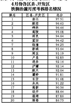 彩市新闻：西安破获特大网络诈骗案 