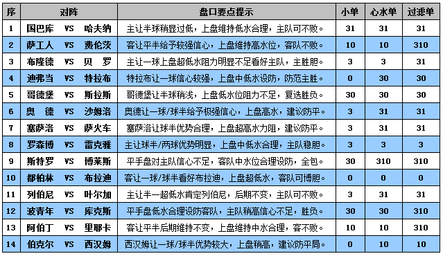 胜负彩15101期盘口分析：西汉姆做客防平局