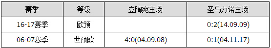 胜负彩15130期交战分析：沙特客场凯旋 立陶宛稳胜