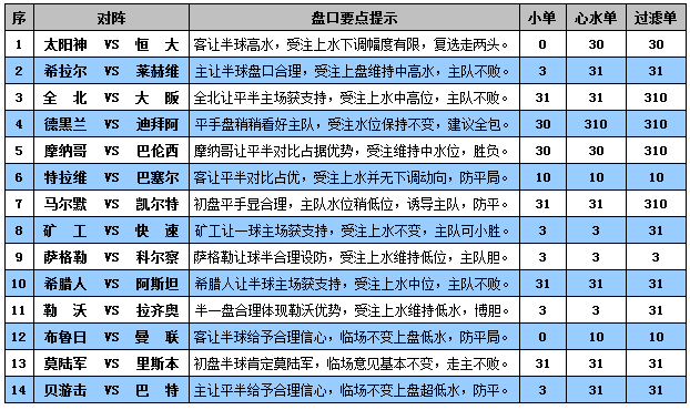 胜负彩15122期盘口分析：红魔做客不败晋级