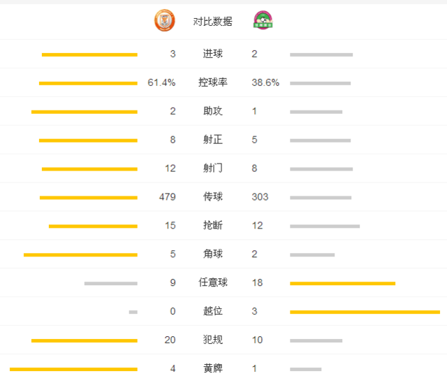 玩球赛报：鲁能3-2建业杀入前四 吴兴涵闪电战塔神两球