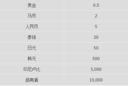 优德W88喜庆中国年锦标赛 