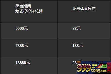 10BET体育复式投注，获得高达288元免费体育投注