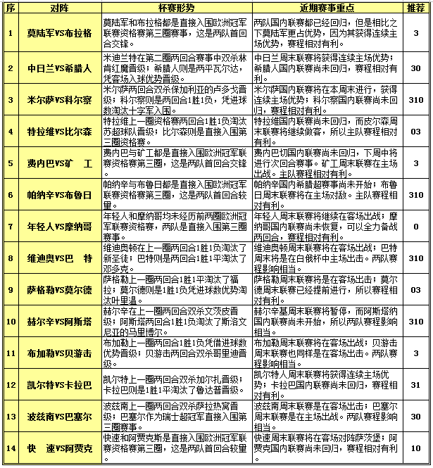 胜负彩15104期赛程解读：中央陆军主场占优