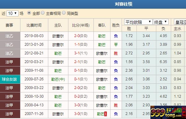 数据分析