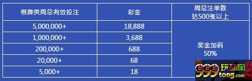 E世博棋开得胜 注单达标加码50% 好运连发18,888