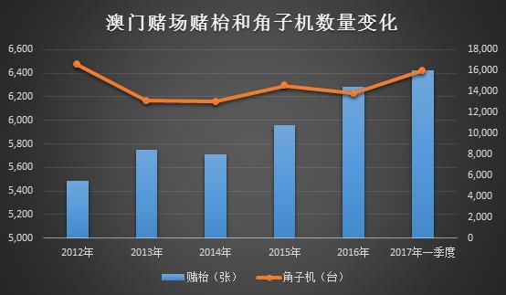 博彩资讯：解密澳门赌场账本 一张贵宾赌枱每天净赚16万