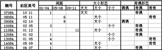 独家-深海大乐透第16084期历史同期走势解析