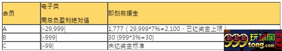 17电子 7%打call超给利