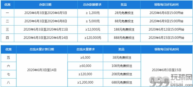 乐天堂12周年 每日好礼特别优惠介绍