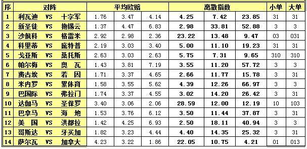 胜负彩15092期离散指数：米内罗赢下关键战