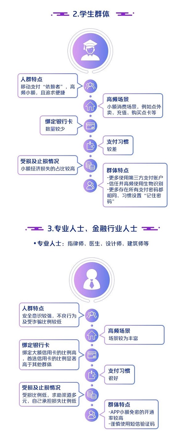 中国银联：2019移动互联网支付安全大调查报告