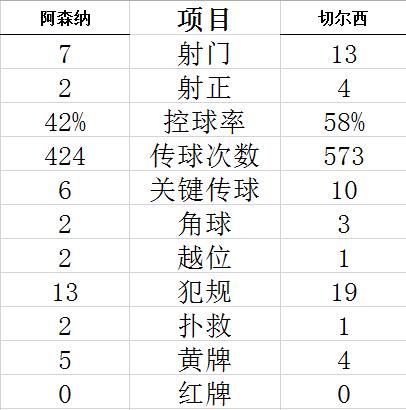 技术统计