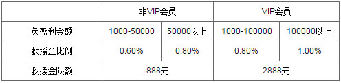 万象城 - 体育救援金 