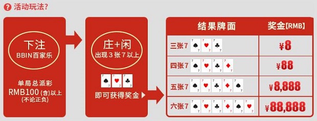 E世博BBIN百家乐 LUCKY7庆新年