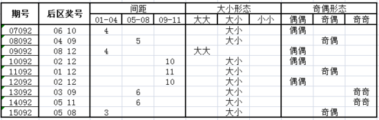 独家-深海大乐透第16092期历史同期走势解析