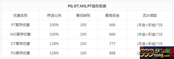 众鑫娱乐：PG/DT/MG/PT首存优惠