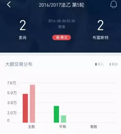 博彩技巧：【干货】量价关系在博彩中的应用