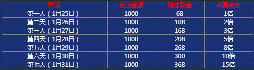 2020新年7天乐，环球娱乐城伴您一起欢度春节