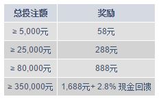 M88新款捕鱼游戏“深海大赢家”- 前往深海劳金,体验不同乐趣!