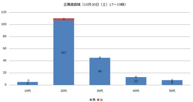 博彩资讯：博彩类街机长盛不衰 看VR线下体验的赚钱之道