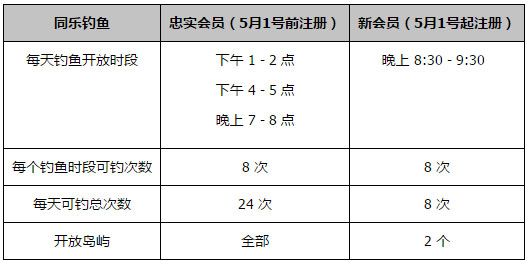 同乐城2017 屈原抢粽 端午钓鱼送钱（正式起航）