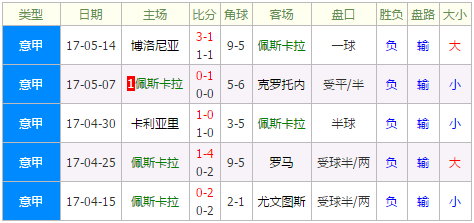 佩斯卡拉vs巴勒莫 巴勒莫无功而返